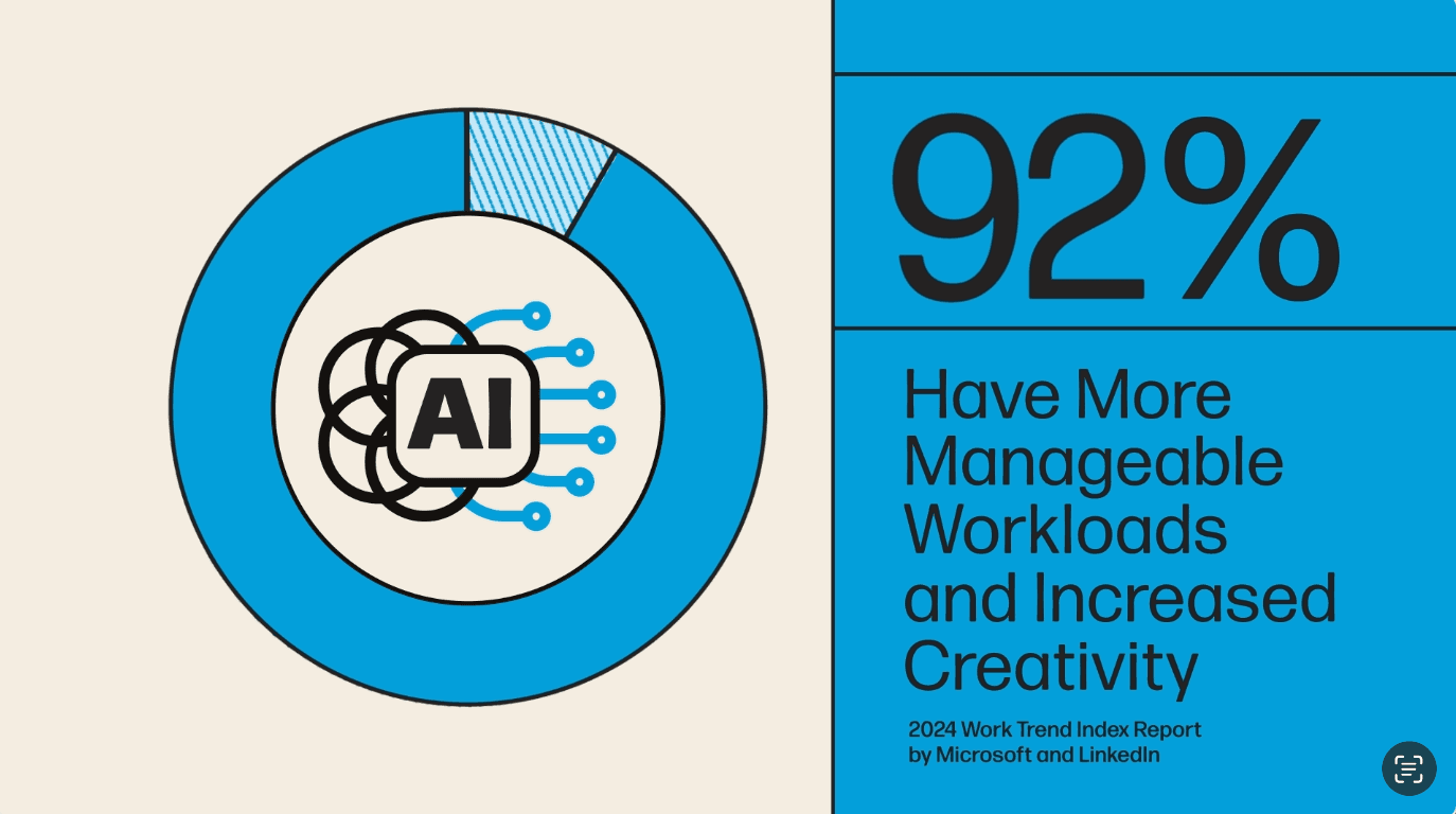 Mid-Market Enterprise Economy Report - HP/LinkedIn 